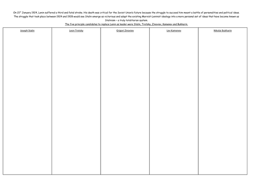 Stalin's Rise to power - KS4/5