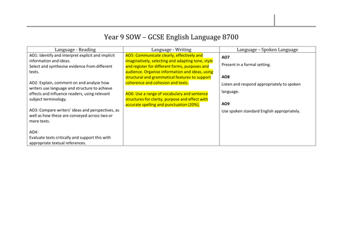 English Language: Narrative Writing Scheme of Work and Resources