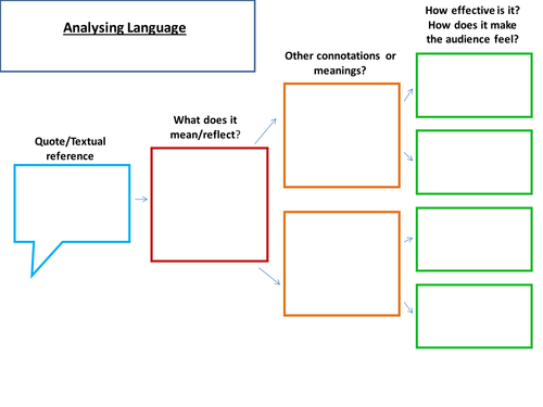 Analysing Language Worksheet
