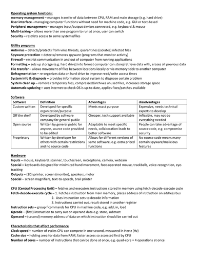 GCSE IT COMPUTING REVISION NOTES