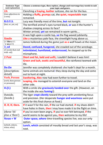 ks-2-types-of-sentences-posters-by-general-shahin-uk-teaching