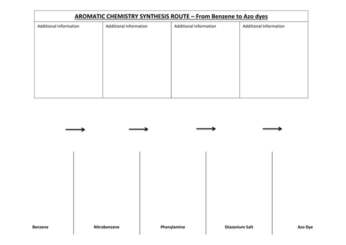 OCR Chemistry A - Organics - Year 13