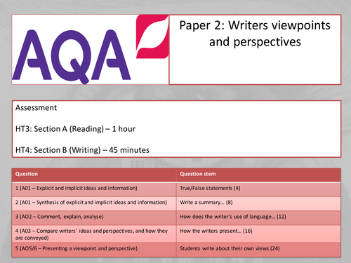AQA GCSE 9-1 Writers' Viewpoints and Perspectives - Comparing Texts (AO3)