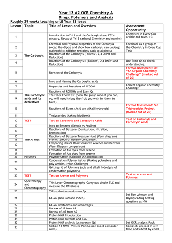 Chemistry A OCR - SOW - Year 13