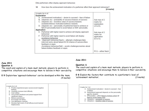 A Level PE Psychology Mind Map for each Topic and past paper Questions and MS 