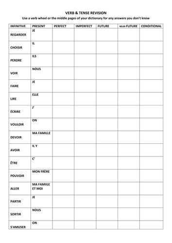 FRENCH VERBS 