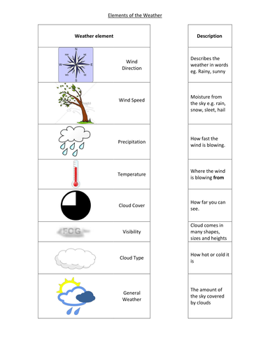 Weather and climate Outstanding Lessons. 