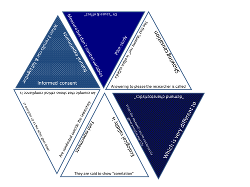 PSYA AQA Card Sort - Research Methods