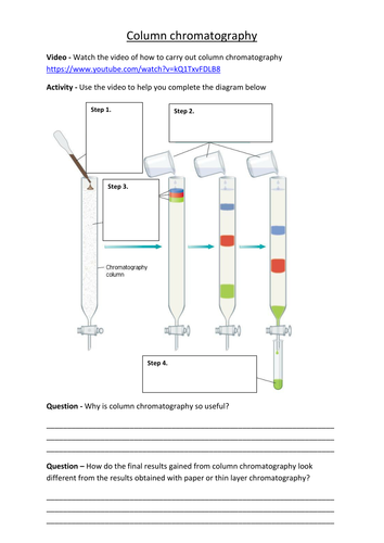 column chromatography images