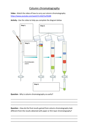 Column chromatography - Chlorophyll separation 