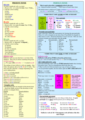 French literacy learning mats for KS3 & 4 to support independent writing and speaking 