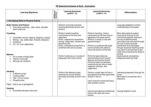 Gymnastics scheme of work