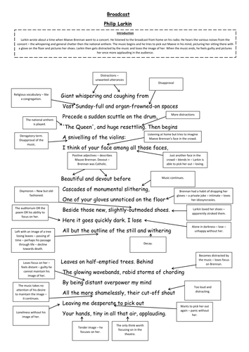 Broadcast by Carol Ann Duffy A3 Annotated sheet for WJEC AS English Literature