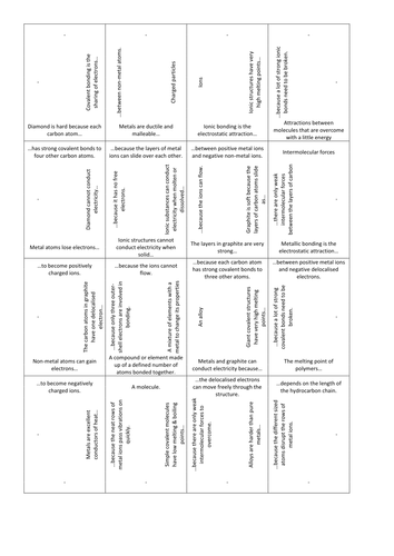 Structure & Bonding Card squares