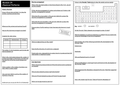 OCR 21st Century Additional Science / Chemistry C4 C5 C6 Revision Broadsheets