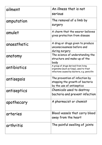 Medicine Through Time GCSE Key Vocab cards (Disease & Infection; Surgery & Anatomy, Public Health)