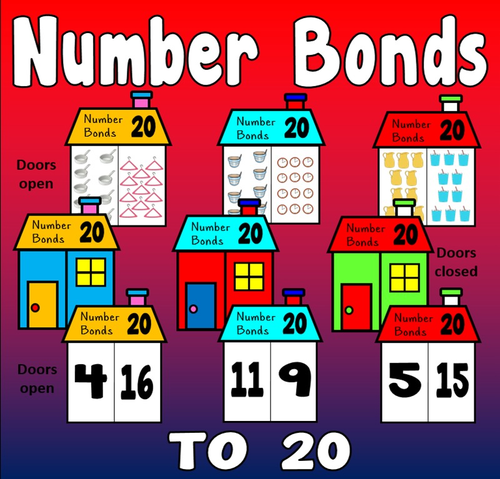 NUMBER BONDS CARDS TO 20 - ADDITION MATHS NUMERACY DISPLAY EYFS KS1