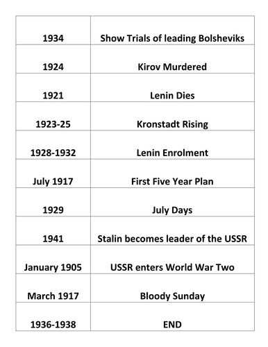 Russia 1894-1941 Revision Dominoes