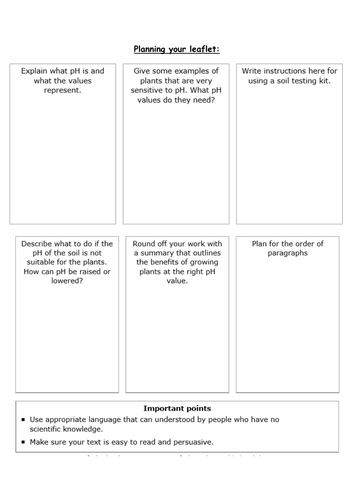 KS3 Chemistry revision (Activate 1)