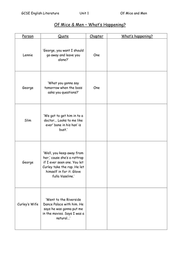 Of Mice and Men (General Resources)