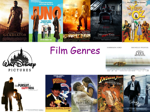 Know your Film Genres
