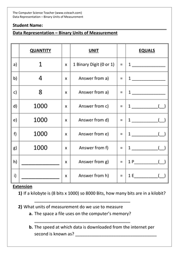 Data Representation - Binary Units of Measurement