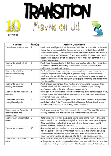 Great primary transition pack - perfect for transition days, meeting new pupils & new starters