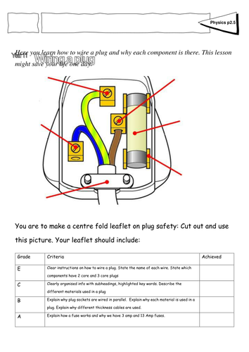 Wiring a Plug Levelled | Teaching Resources