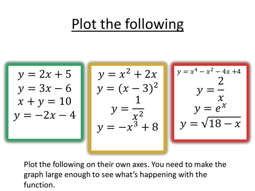 A differentiated starter task on plotting functions