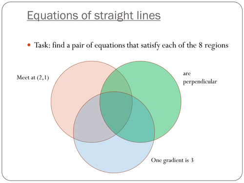 Equations of straight lines 
