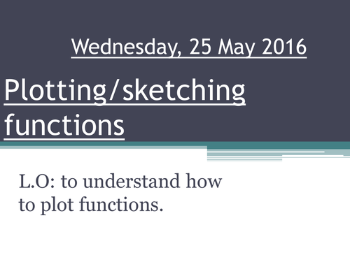 Sketching equations of functions