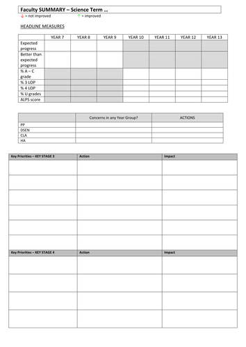 Termly Summary and Key Priorities Tracking Document