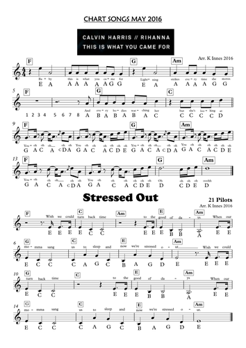 51 [PDF] PRINTABLE XYLOPHONE SHEET MUSIC PRINTABLE DOWNLOAD DOCX