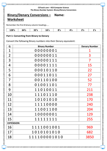 KS3 Computer Science - Binary/Denary Conversion - Worksheet