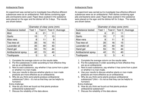 Antibacterial plants