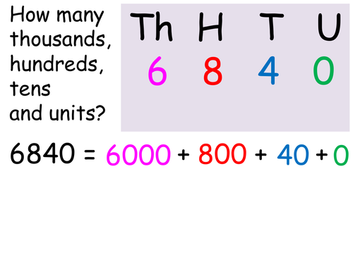 Place value - 4 digit numbers | Teaching Resources