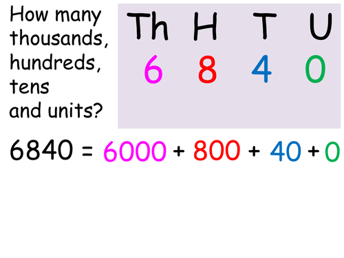 Place value - 4 digit numbers