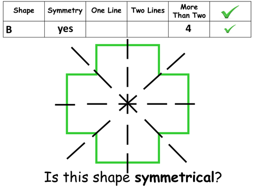 Lines of symmetry