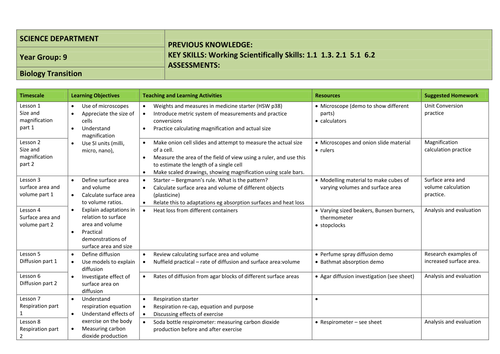 Year 9 Biology Transition Skills Unit - 8 fully resourced lessons