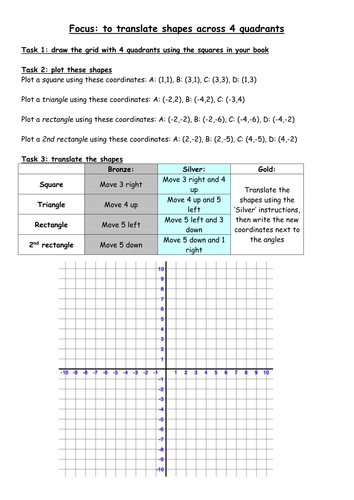 Translations: Translating shapes across 4 quadrants - progressive activity, using coordinates