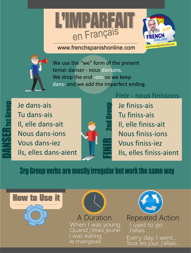 Imperfect Tense in French