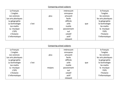 Comparing school subjects