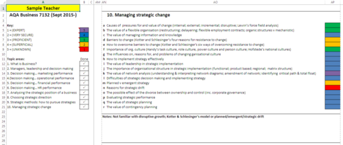 Social Science A Level Subject Knowledge Audits