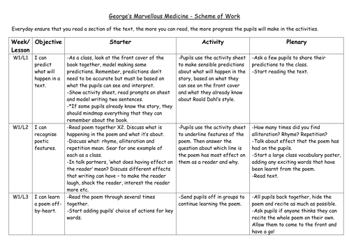English scheme of work - planning and resources for George's Marvellous Medicine by Roald Dahl 