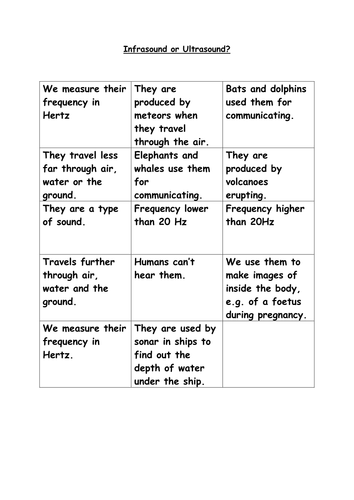 Infrasound or Ultrasound