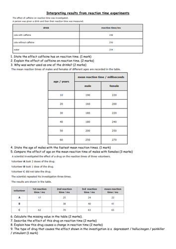 Interpretting data from reaction time experiments | Teaching Resources