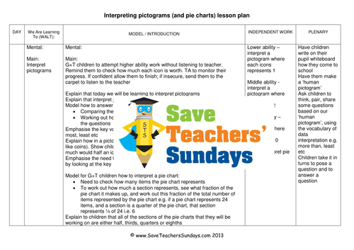 Pictograms 2 KS2 Worksheets, Lesson Plans and PowerPoint