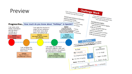 The near future (Holidays) - Las vacaciones, el futuro