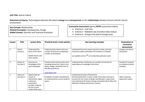 MYP Science task base with reference of criteria worksheet attached by ...