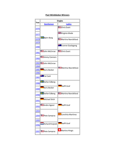 The Geography of Wimbledon Tennis Tournament